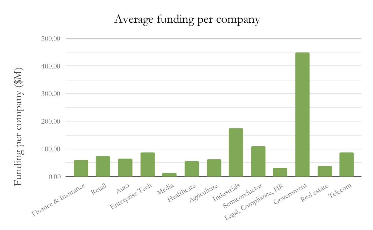 Company count per sector